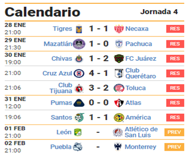 Resultados de la jornada 4 del Guardianes 2021