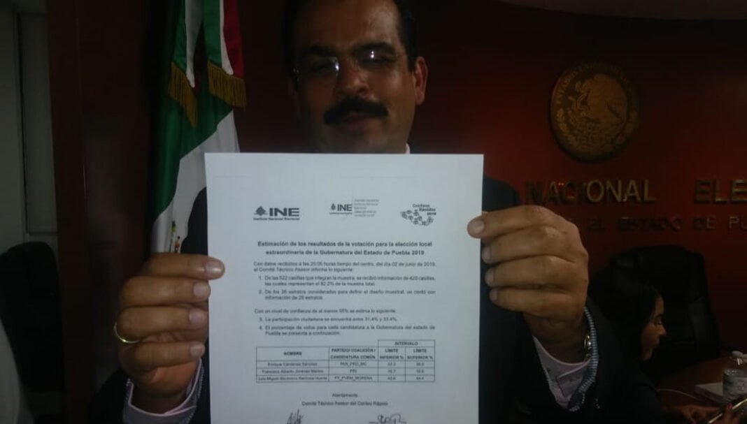 Gana Barbosa con 42.6 a 45.4% de las preferencias: Conteo Rápido INE Gana Barbosa con 42.6 a 45.4% de las preferencias: Conteo Rápido INE