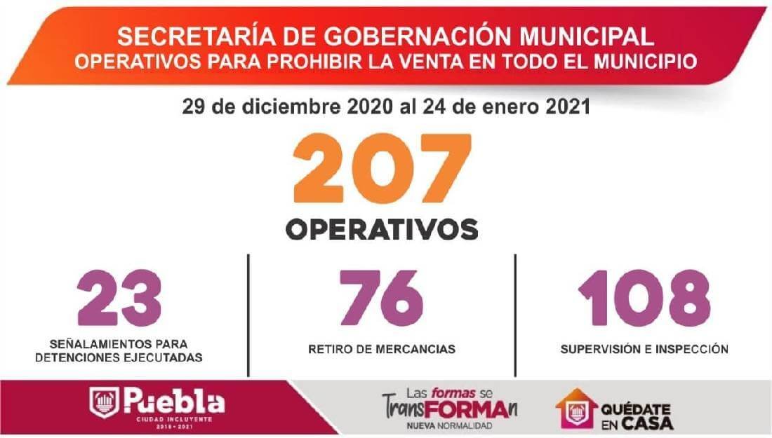 Gobierno de la Ciudad de Puebla informa resultados de las más de cien acciones realizadas el fin de semana