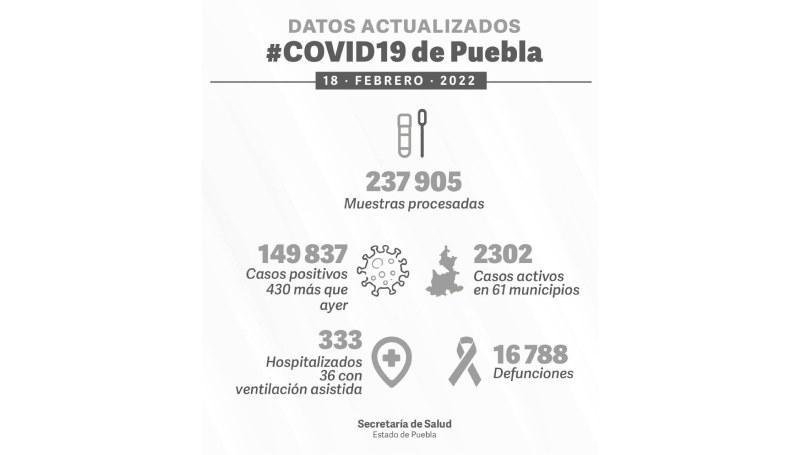 datos covid puebla