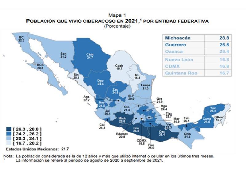 Ciberacoso en México, 17.7 millones lo sufrieron