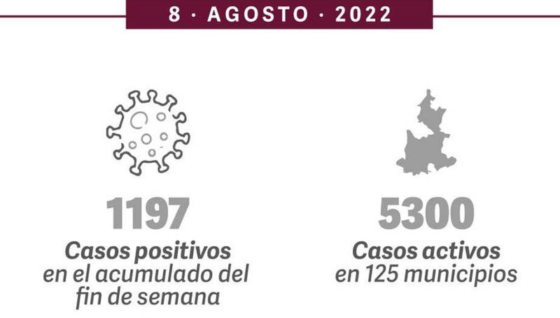 Durante el fin de semana, en Puebla, fallecen tres personas por Covid-19