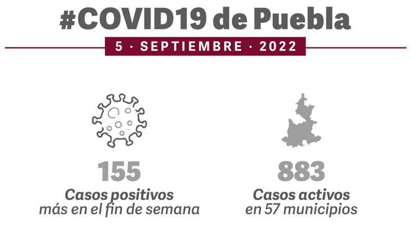 155 casos positivos de Covid-19, así como una defunción