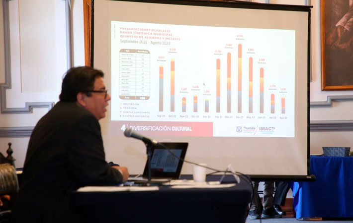 Registra Puebla capital la presentación de más de cuatro mil 208 artistas locales en temporadas culturales