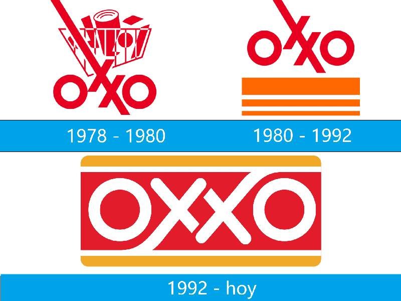 sobre el logotipo