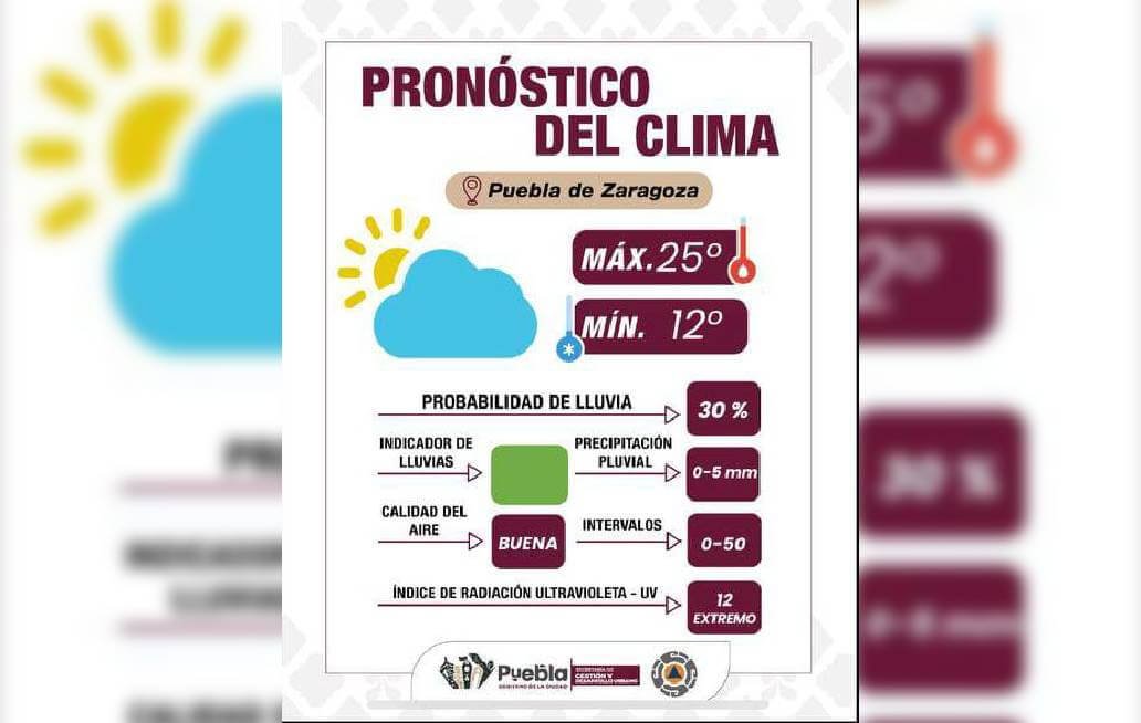 Informa Gobierno de la Ciudad de Puebla sol Intenso y lluvia ligera en la tarde: ¡Protege tu piel!