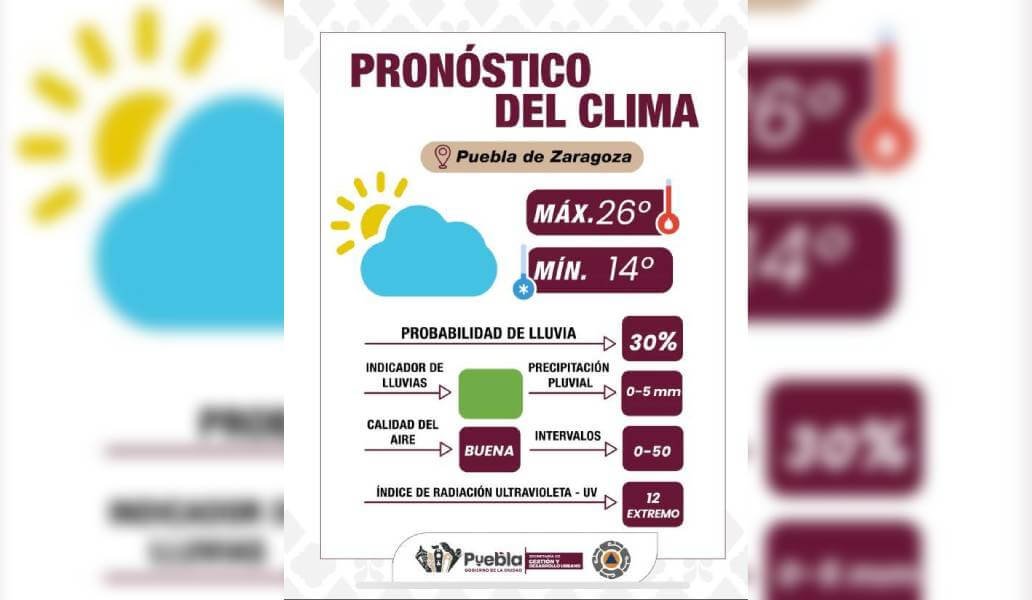 Llama Gobierno de la Ciudad de Puebla a cuidar la piel y mantenerse informado de las condiciones del clima