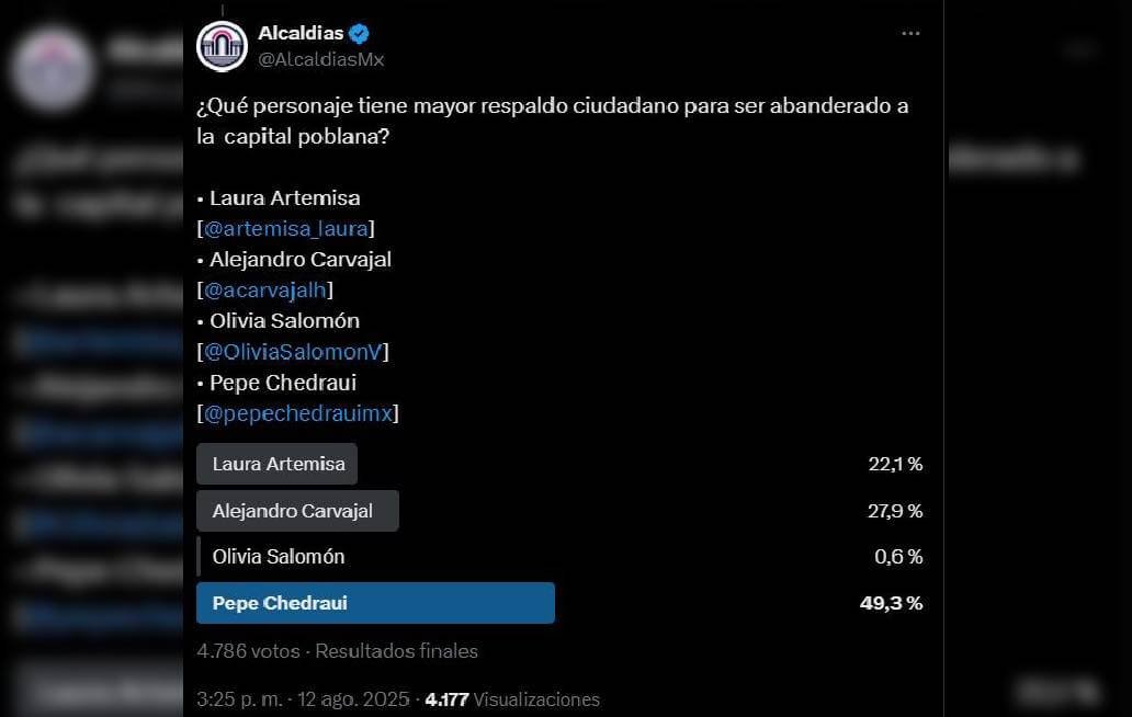 Rumbo al 2027, Pepe Chedraui encabeza el primer sondeo