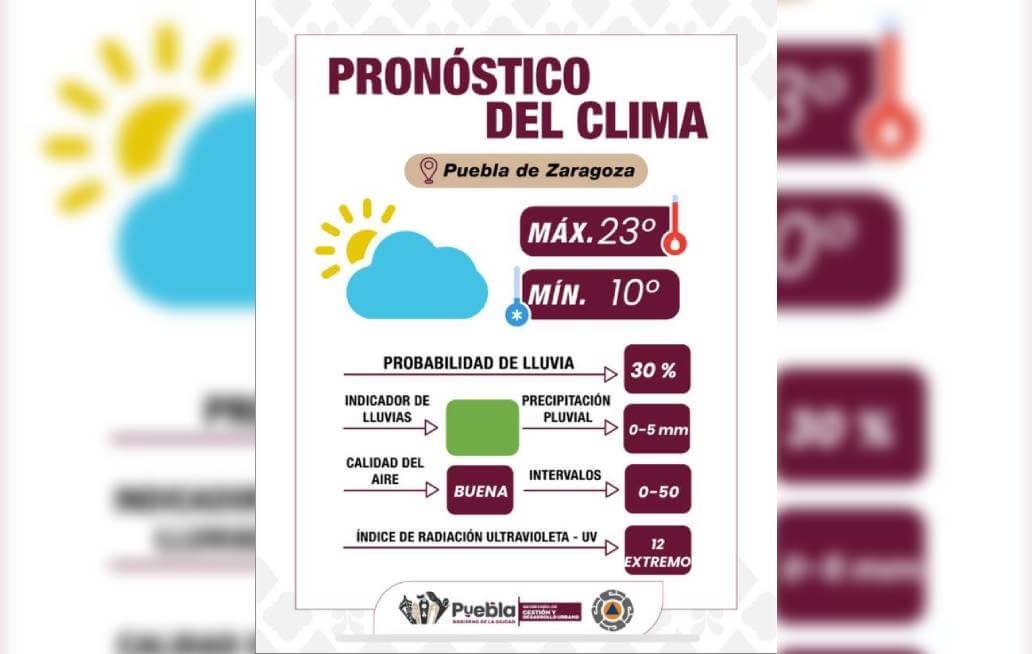 Se prevén ligeras lluvias al final de la tarde; se exhorta a reducir exposición solar: Gobierno de la Ciudad de Puebla