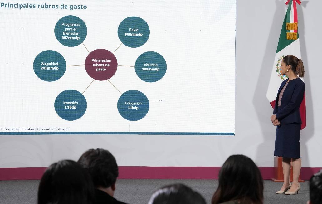 Paquete Económico 2026 garantiza todos los Programas para el Bienestar: Sheinbaum Paquete Económico 2026 garantiza todos los Programas para el Bienestar: Sheinbaum
