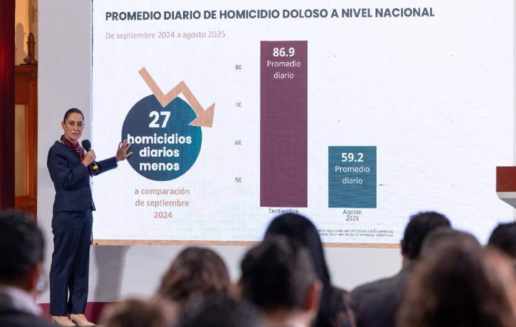 Reporta Sheinbaum reducción de feminicidios