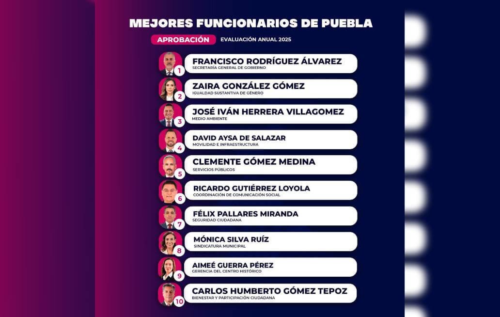 Quién es quién en el gobierno de Pepe Chedraui