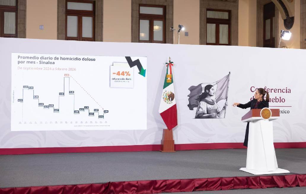 Reporta Sheinbaum reducción de homicidios en México