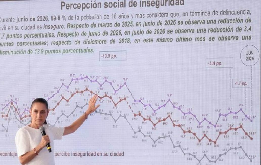 La Estrategia Nacional de Seguridad da resultados: Presidenta Sheinbaum La Estrategia Nacional de Seguridad da resultados