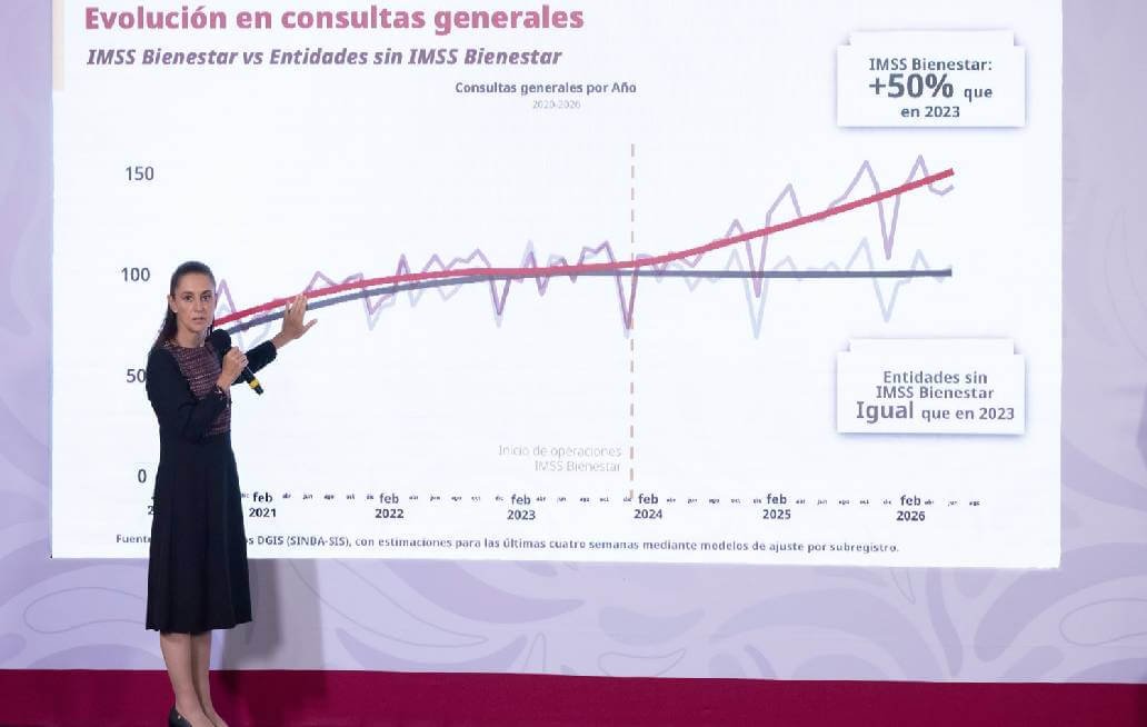 Resalta Sheinbaum incremento en consultas en el IMSS