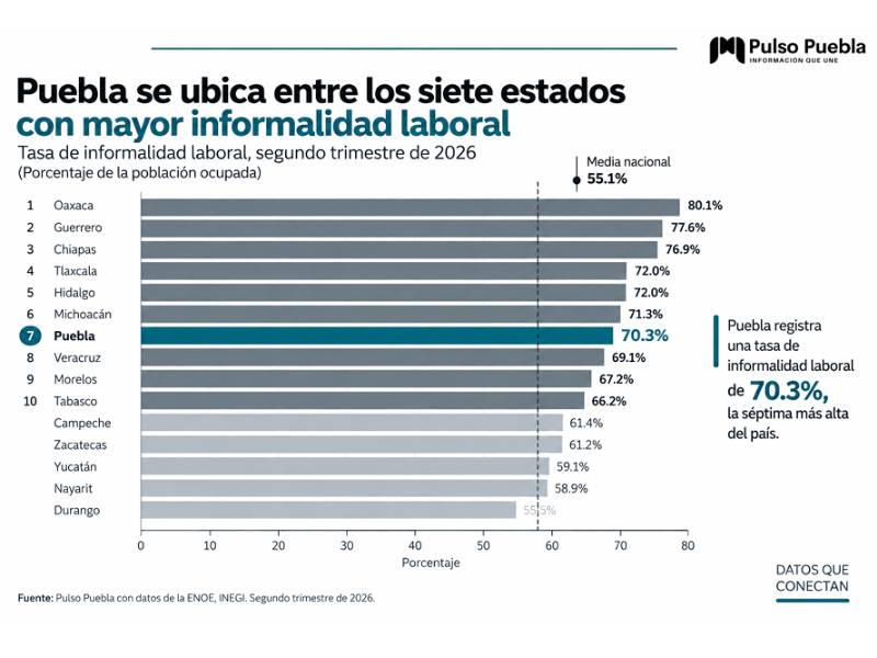 PUEBLA