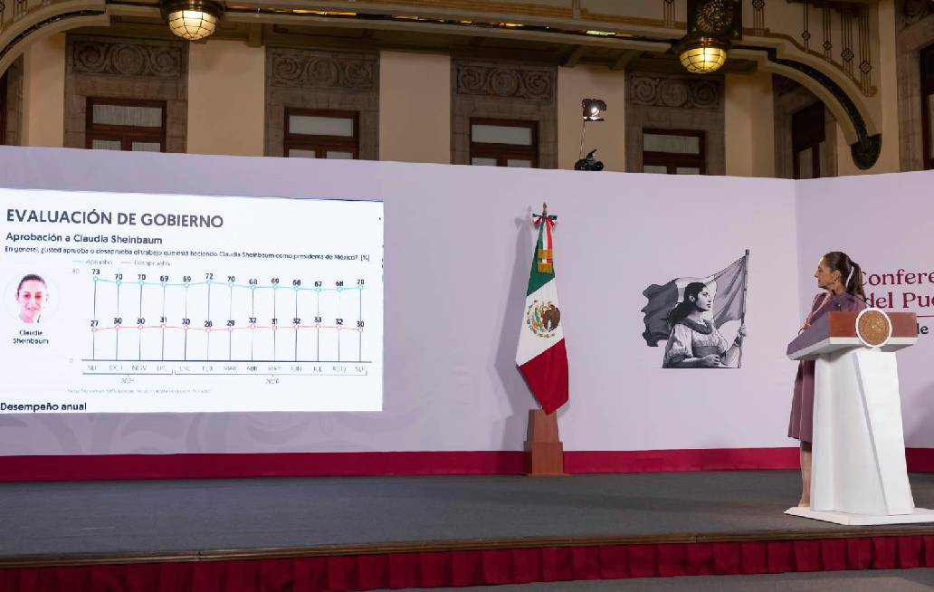 Aumenta 111% inversiòn para proyectos de ciencia y tecnología: Sheinbaum Aumenta 111% inversiòn para proyectos de ciencia y tecnología